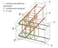 Картинка Саморезик.ру, сеть магазинов крепежных изделий