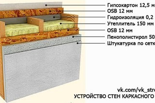 Для Саморезик.ру сеть