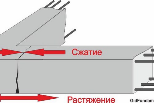 Картинка Саморезик.ру сеть